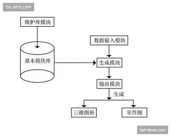 现代球员技术模块化训练，促成比赛位置界限模糊化